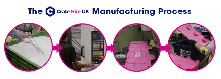 How Are Crates Are Made Crate Hire UK